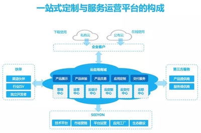 破局中小企业管理困扰 致远A6+协同管理软件有“新解”