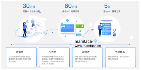 企业想要业务流程再造需要遵守哪些原则?