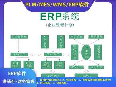 免费版erp系统下载直播_永久免费erp管理软件看点)