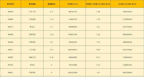 股价10元以下,22只行业细分龙头 名单