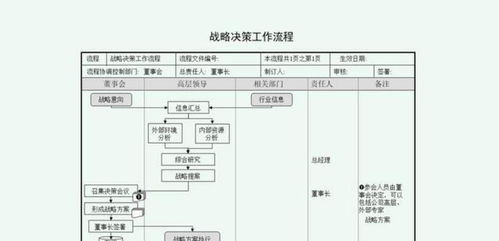 为中小企业定制实用的,企业管理体系全套所有7大类50份流程汇编